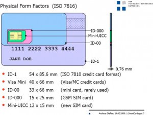 microsim-card-3ff-sim microsim-card-3ff-sim